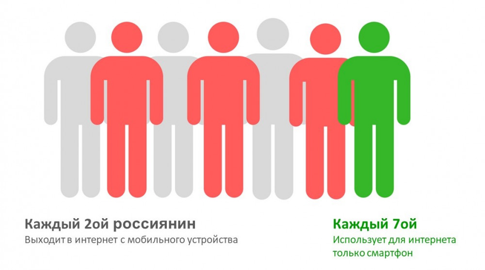 адаптация сайта к мобильным устройствам
