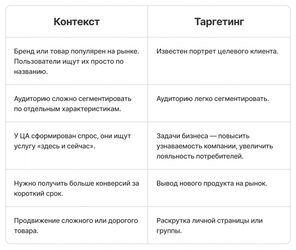 Сервисы для работы с рекламой
