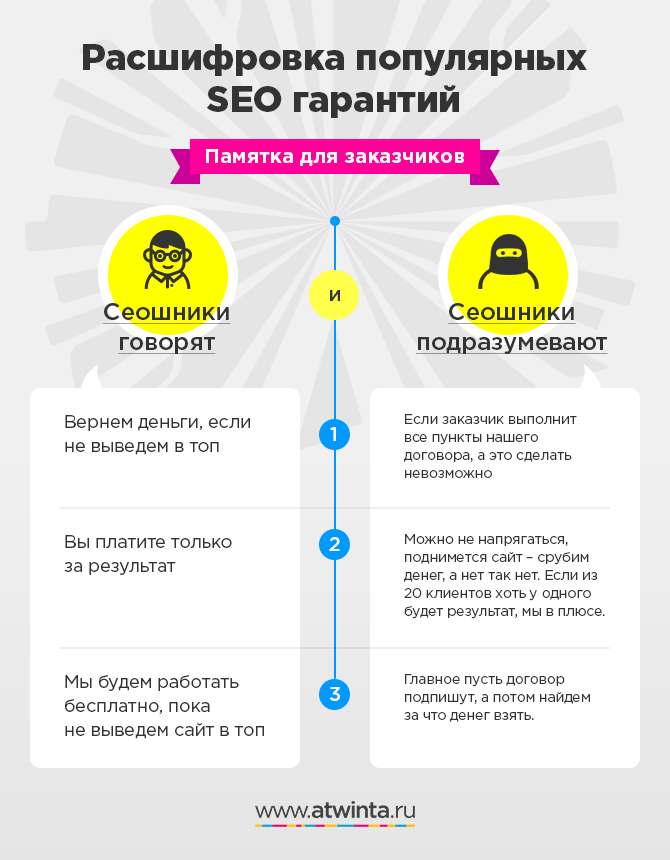 SEO продвижение сайтов с гарантией