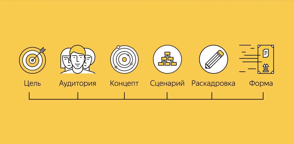 Как стать Экспертом Яндекса и зачем это нужно