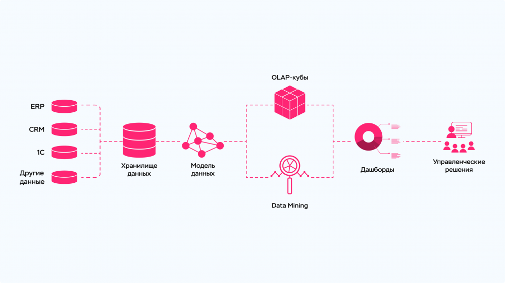 Отчет Power BI