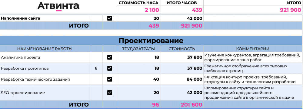 сколько стоит разработка интернет магазина