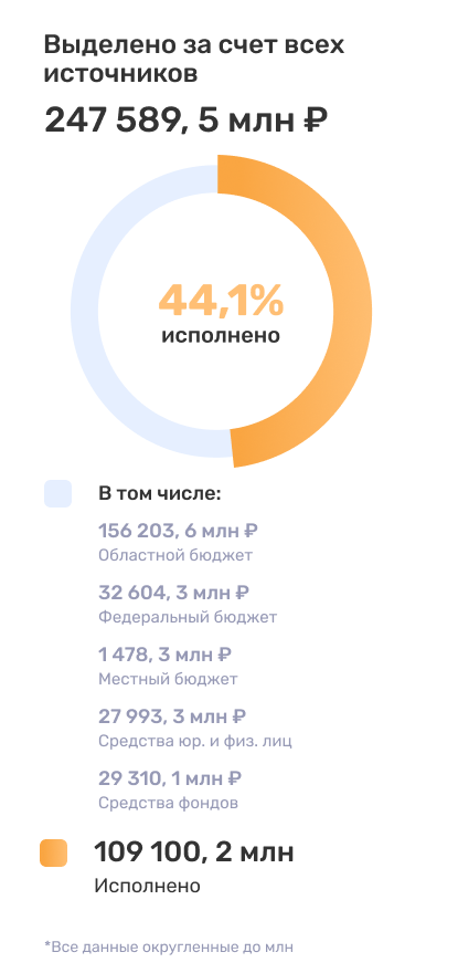 Дашборд госслужащих для контроля системы досудебного обжалования