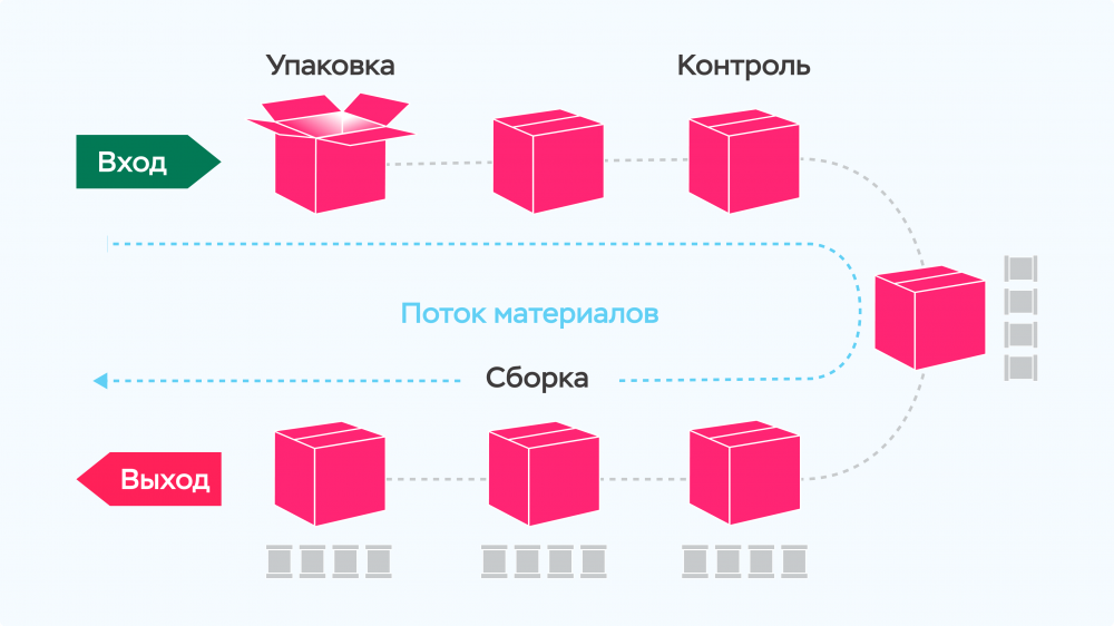 Модель бережливого производства