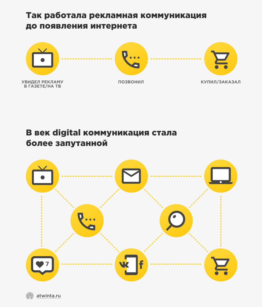 Интернет-продвижение: выжать из подрядчика максимум