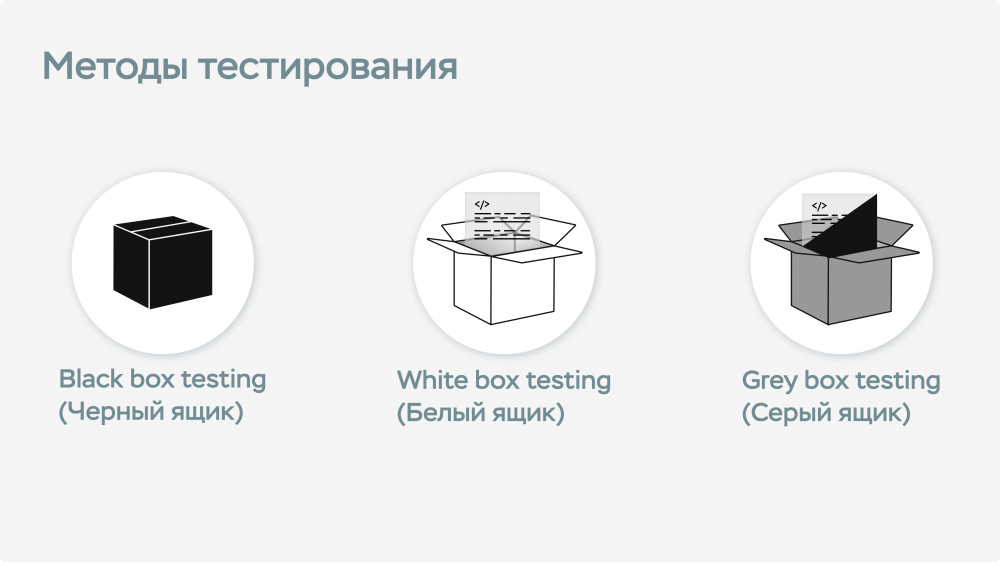 Что такое тестирование веб-продукта