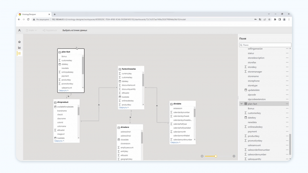 Отчет Power BI