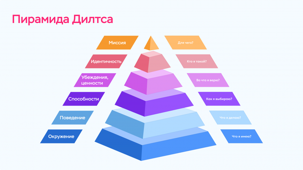 Оптимизация приложения после анализа результатов CustDev