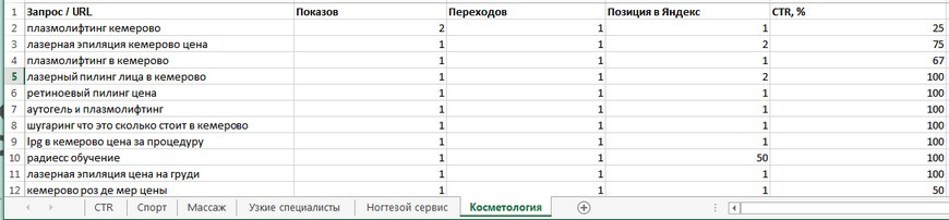 SEO кейс: увеличение посещаемости на 55% за счет улучшения навигации