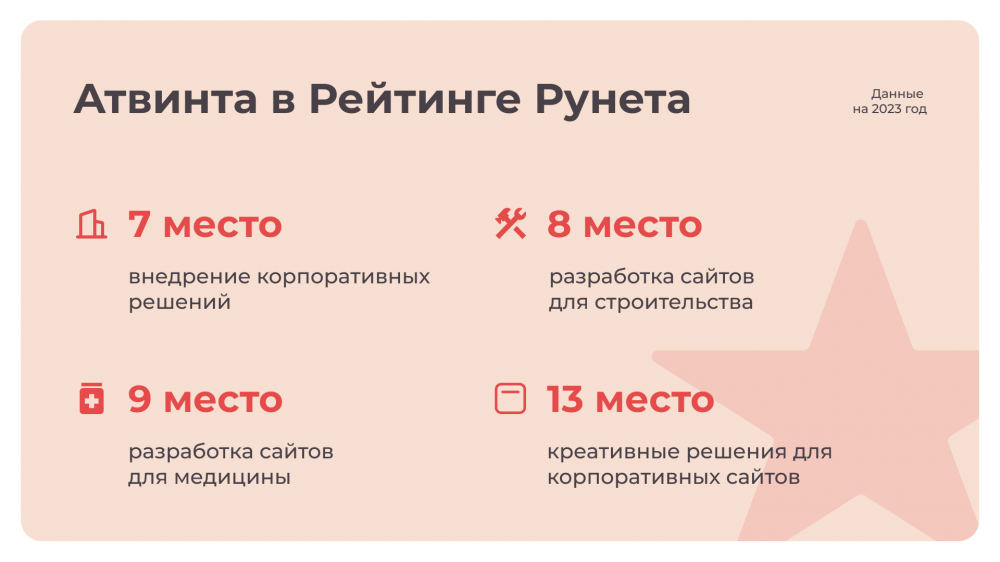 рейтинг рунета в цифрах