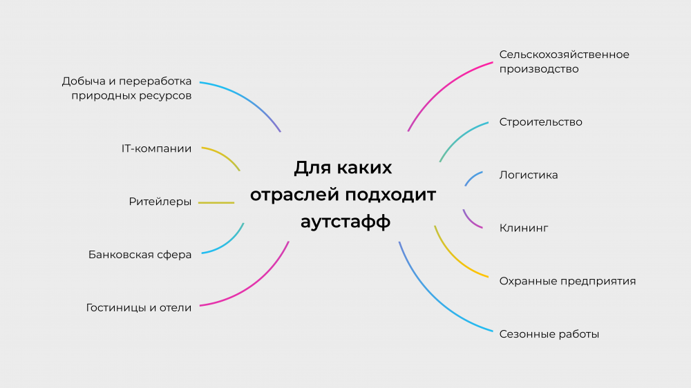 В каких отраслях используют аутстафф