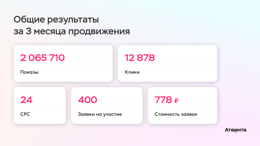Инструменты продвижения промо-страниц