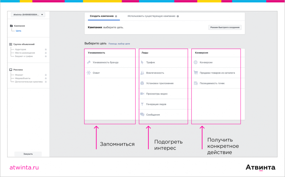 Этапы создания рекламы на Facebook