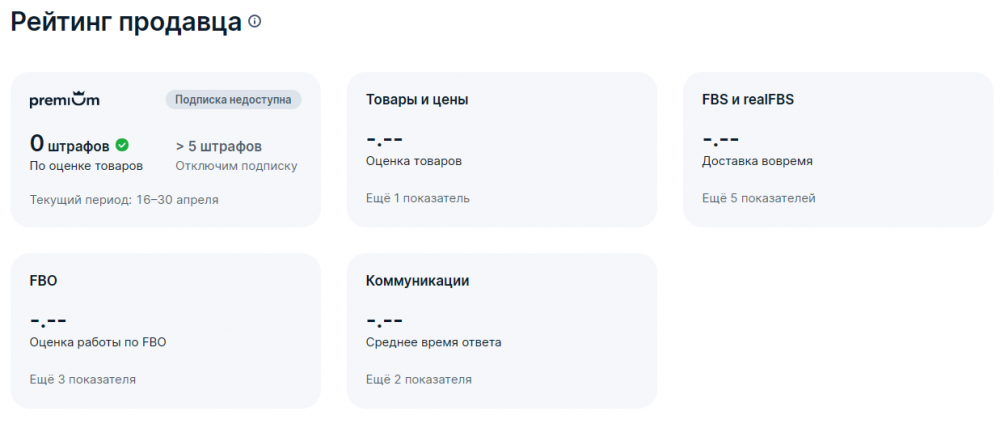 Популярные запросы на Wildberries