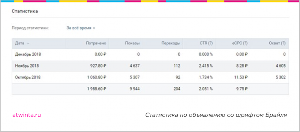 привести в онлайн-кинотеатр публику с «особенным» зрением