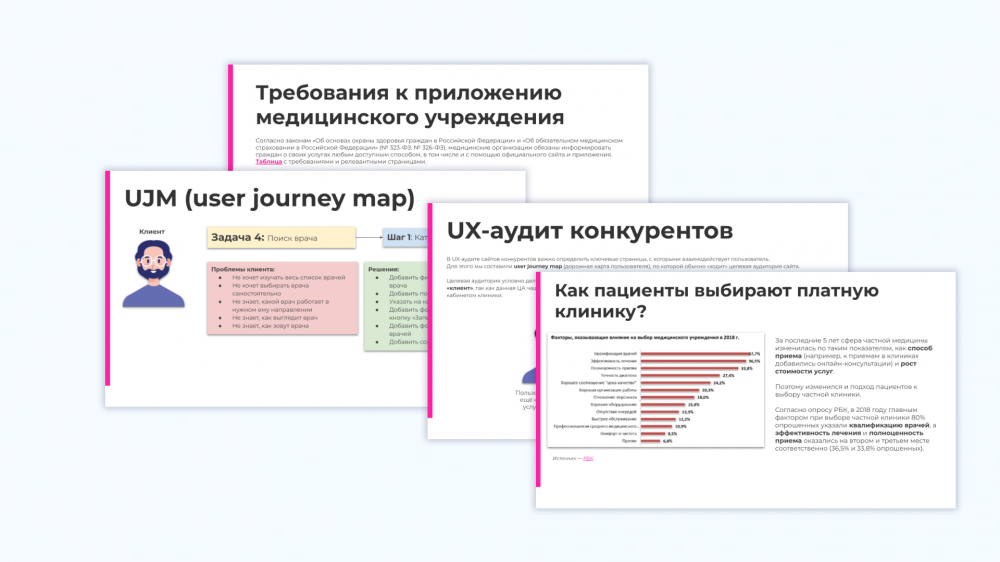 Основные этапы создания приложений