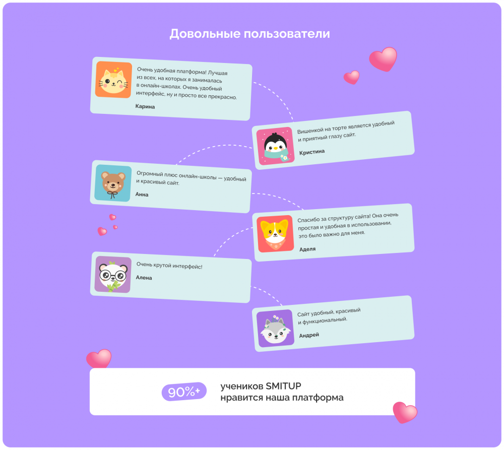Юзабилити сайта что такое