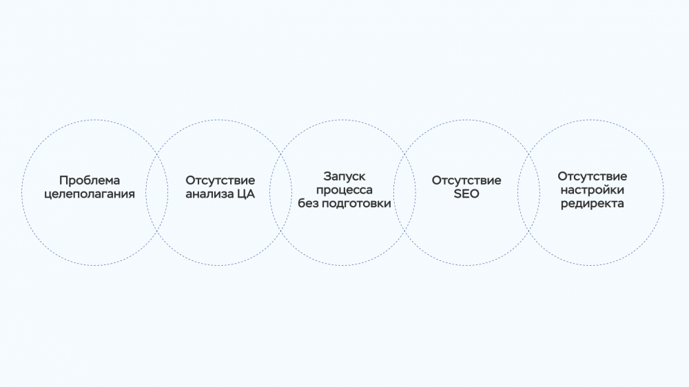 Редизайн сайта что это