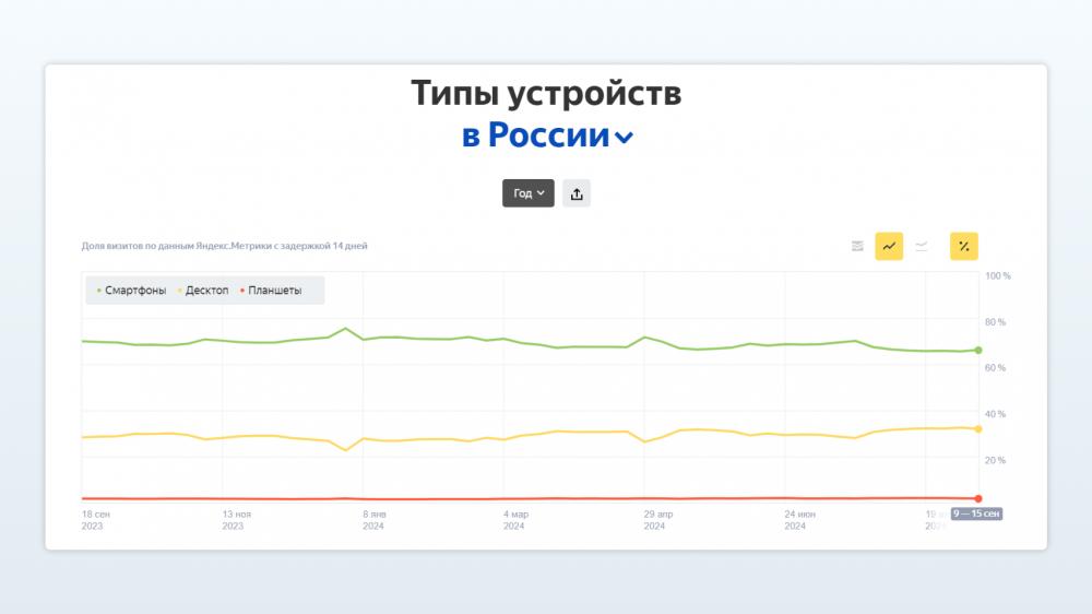 Мобильная версия и десктопная