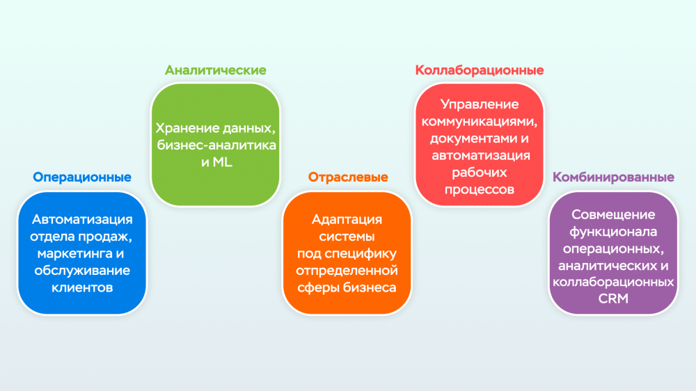 СРМ что это