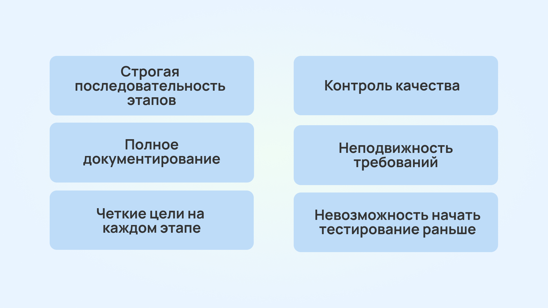 Водопадная модель жизненного цикла проекта