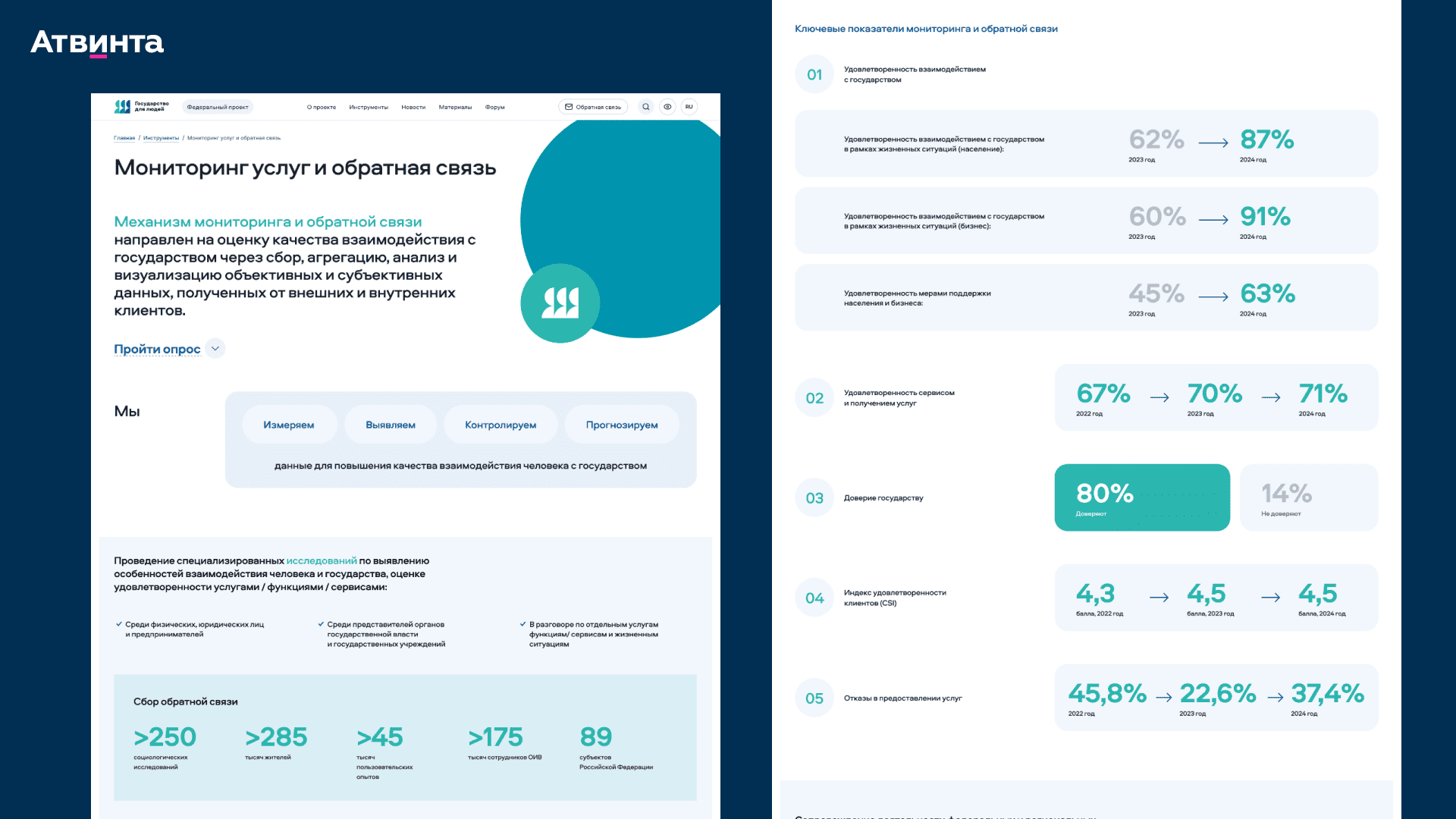 создание информационного сайта