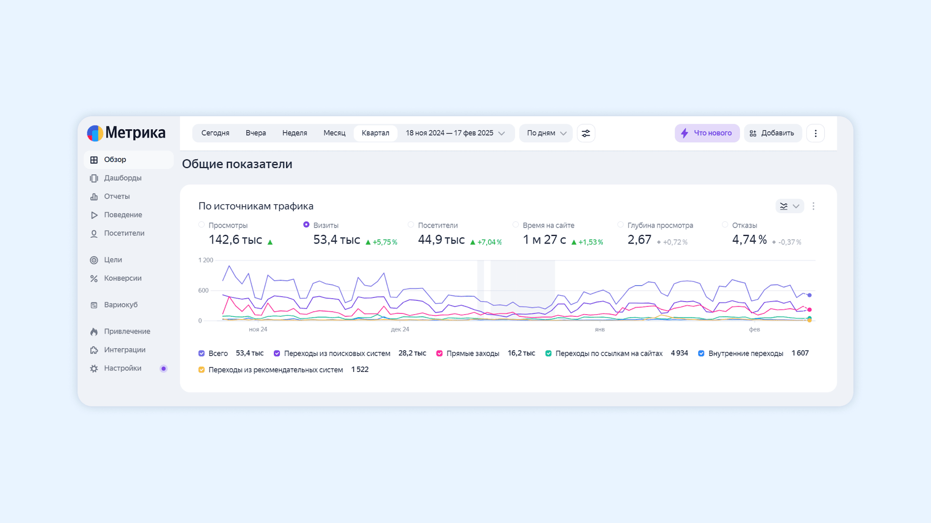 User experience SEO