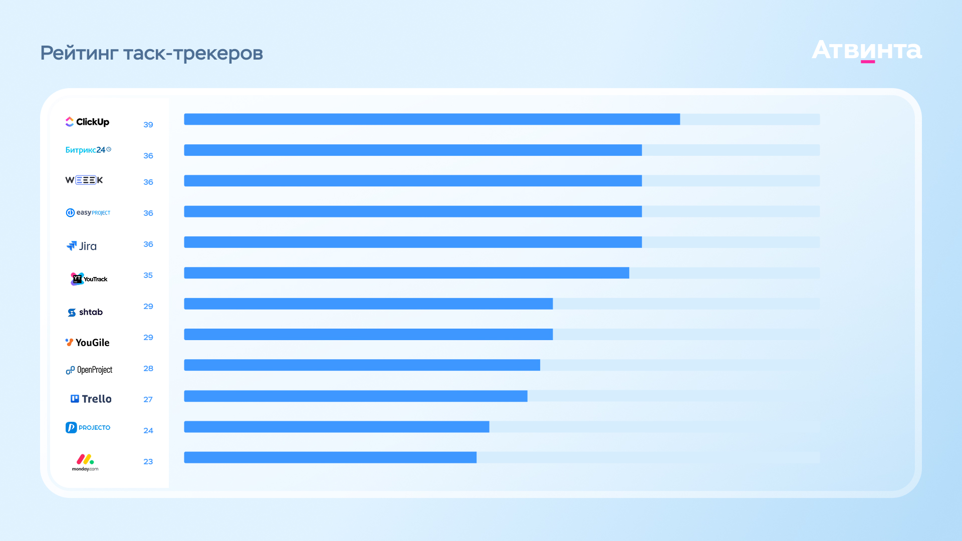 Планировщик задач для сотрудников