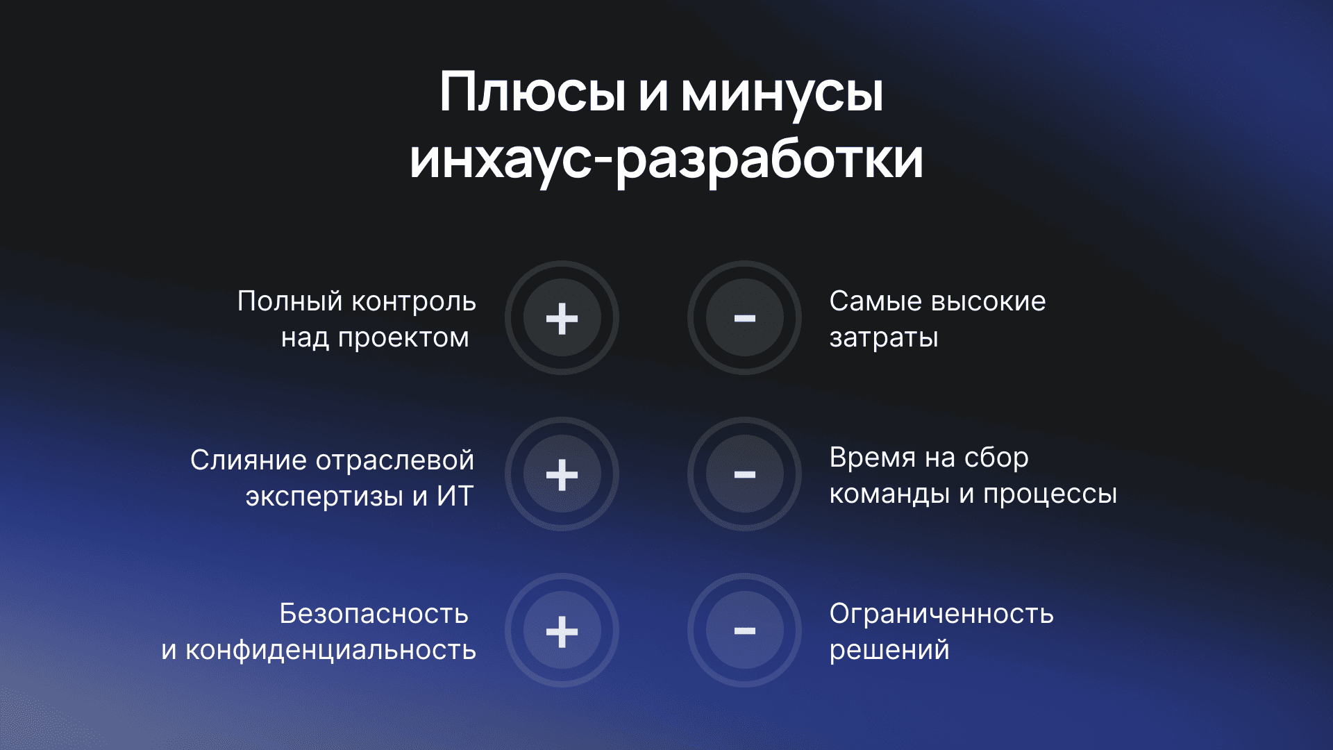 in-house разработка