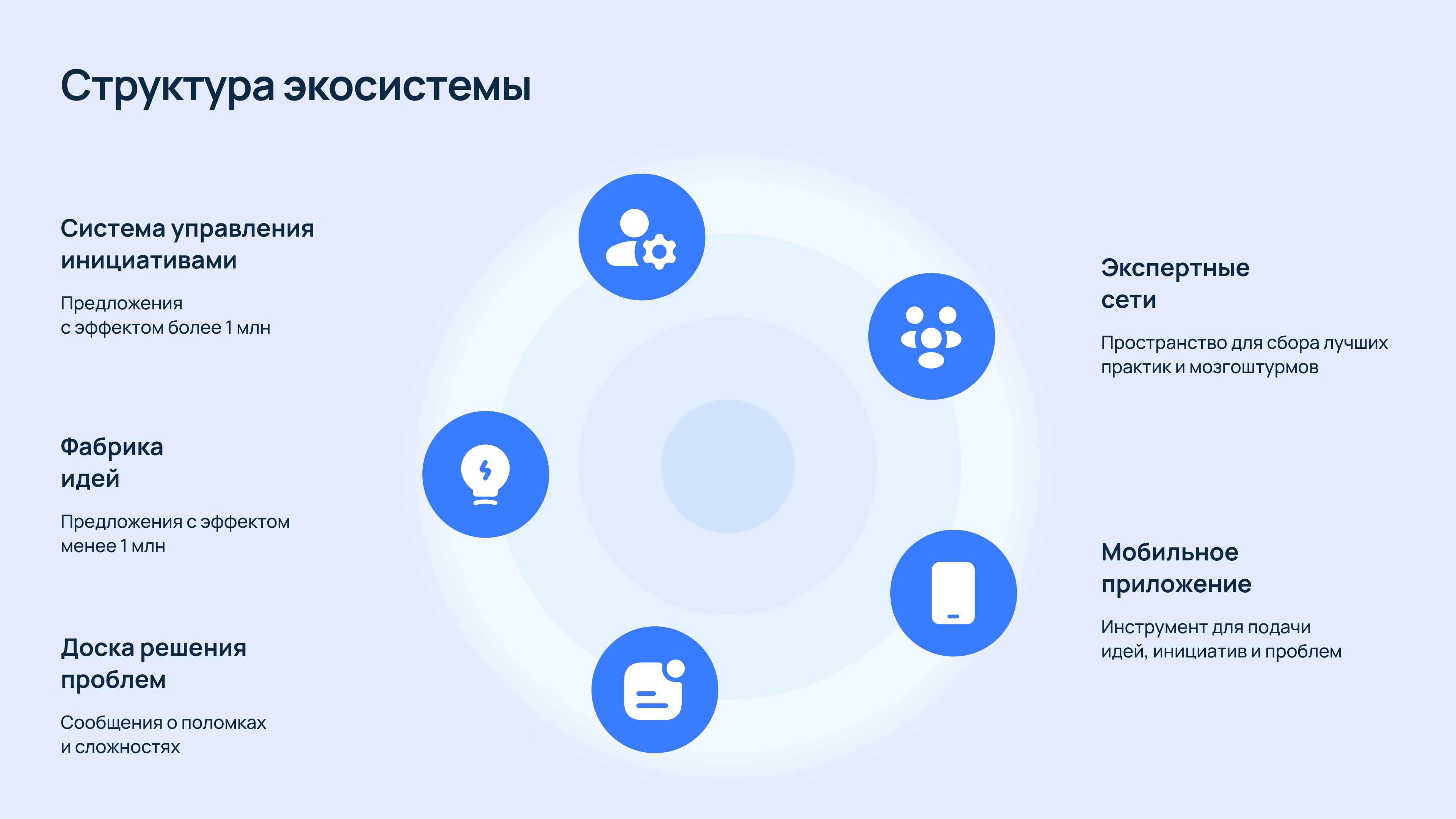 in-house разработка