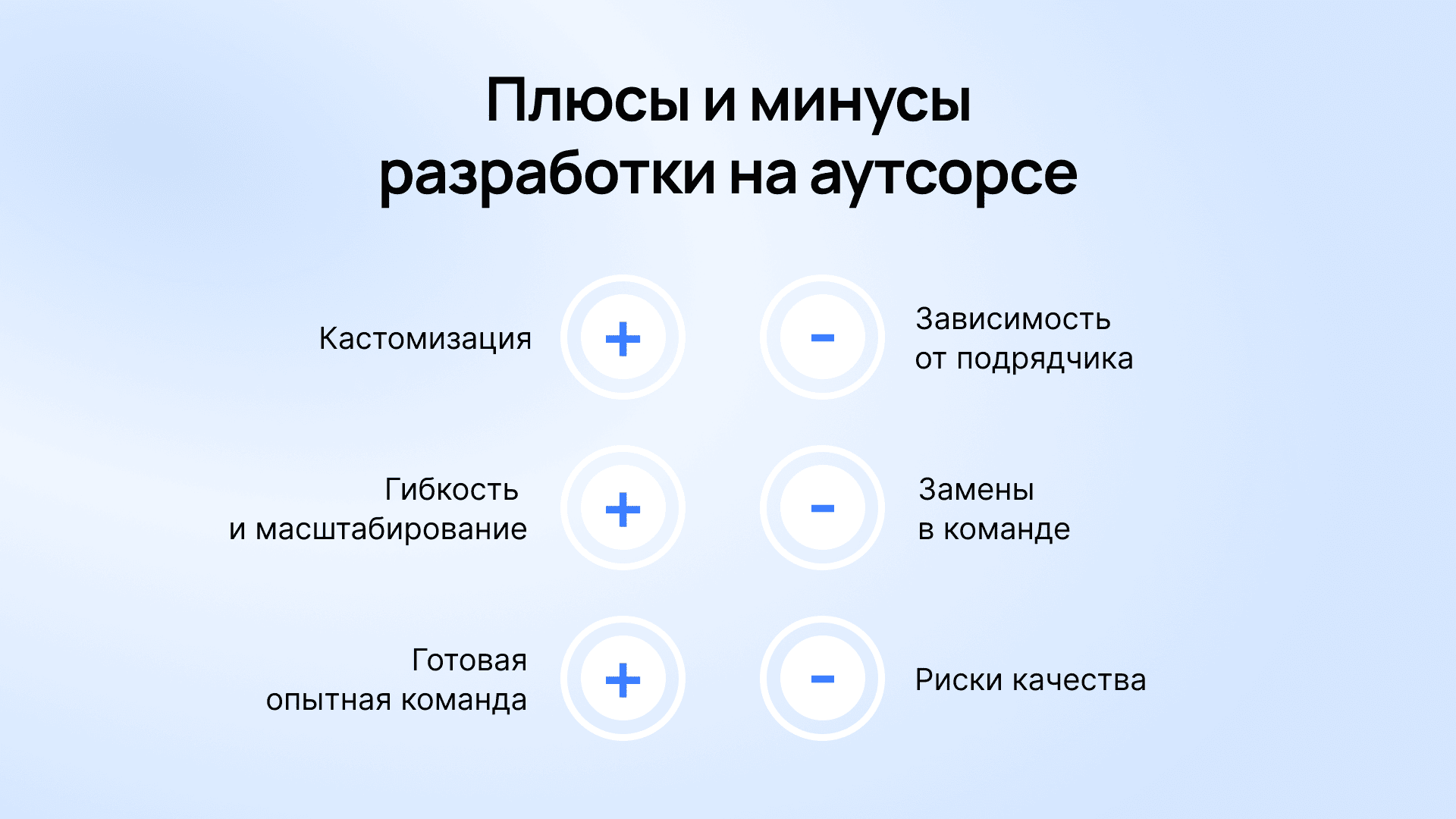 in-house разработка