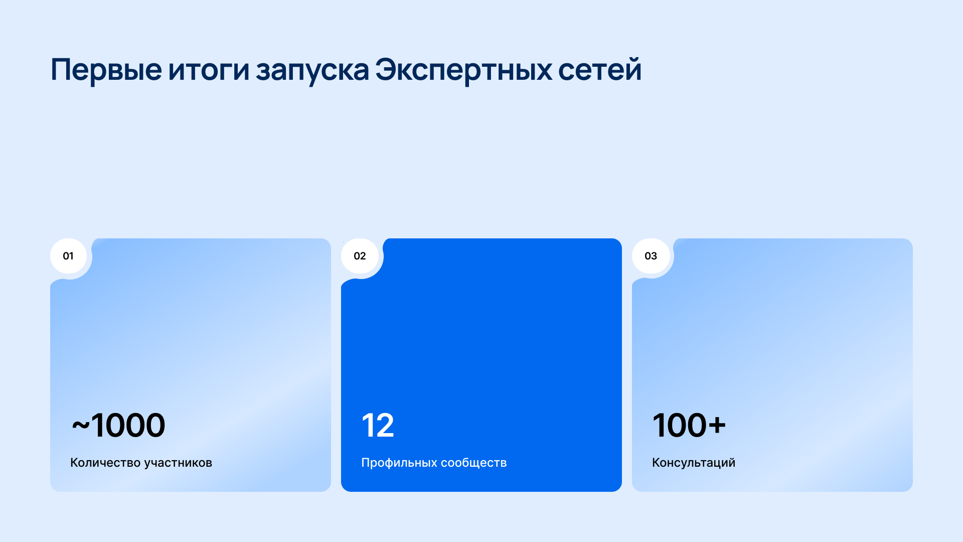 Современная экспертная сеть