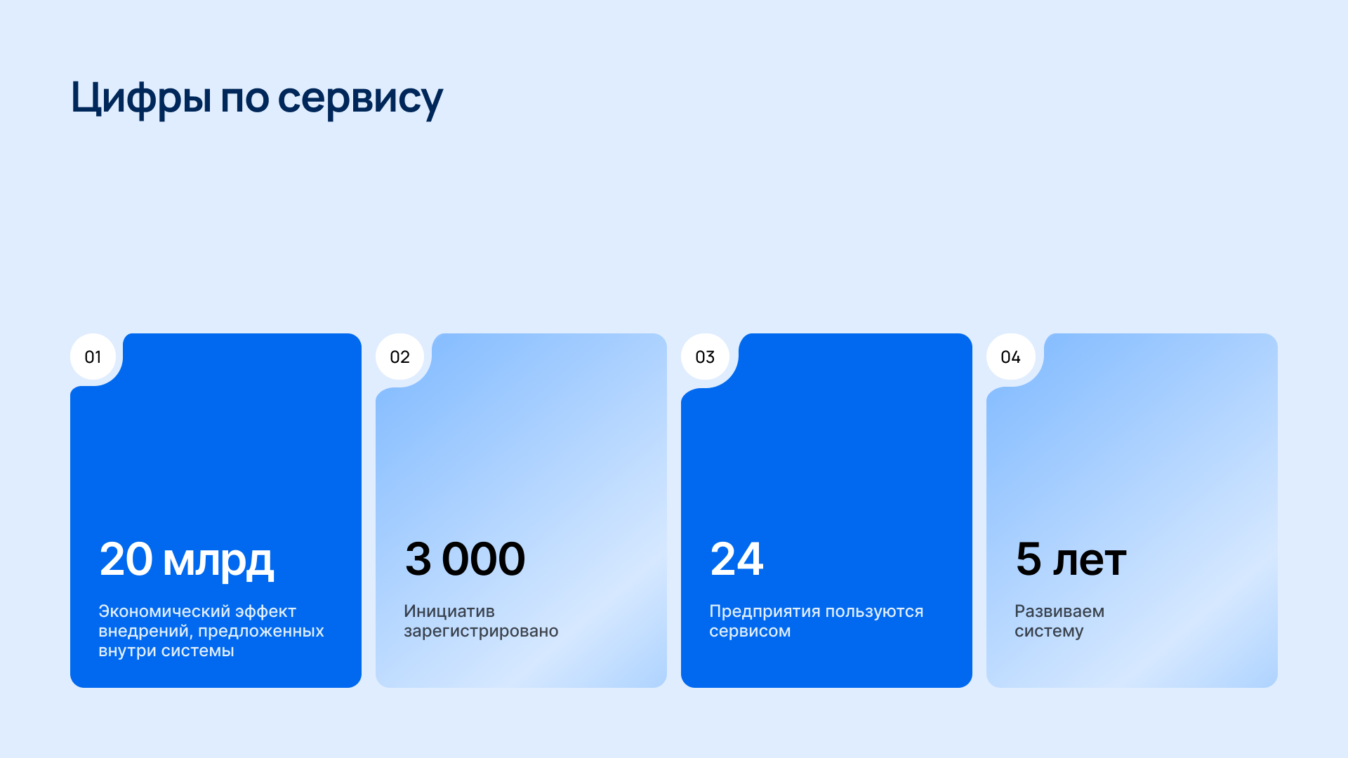 Современная экспертная сеть