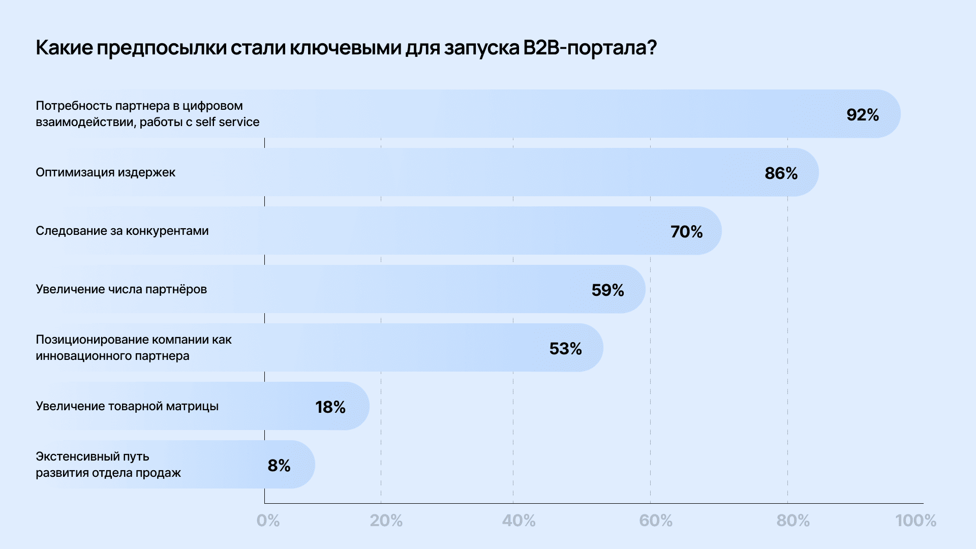 B2B-платформа что это