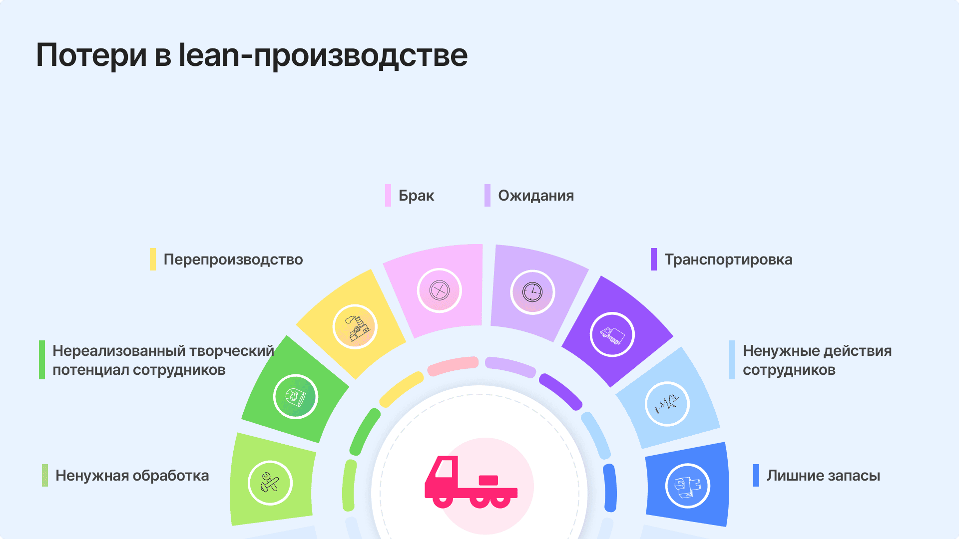 Рост производительности труда персонала
