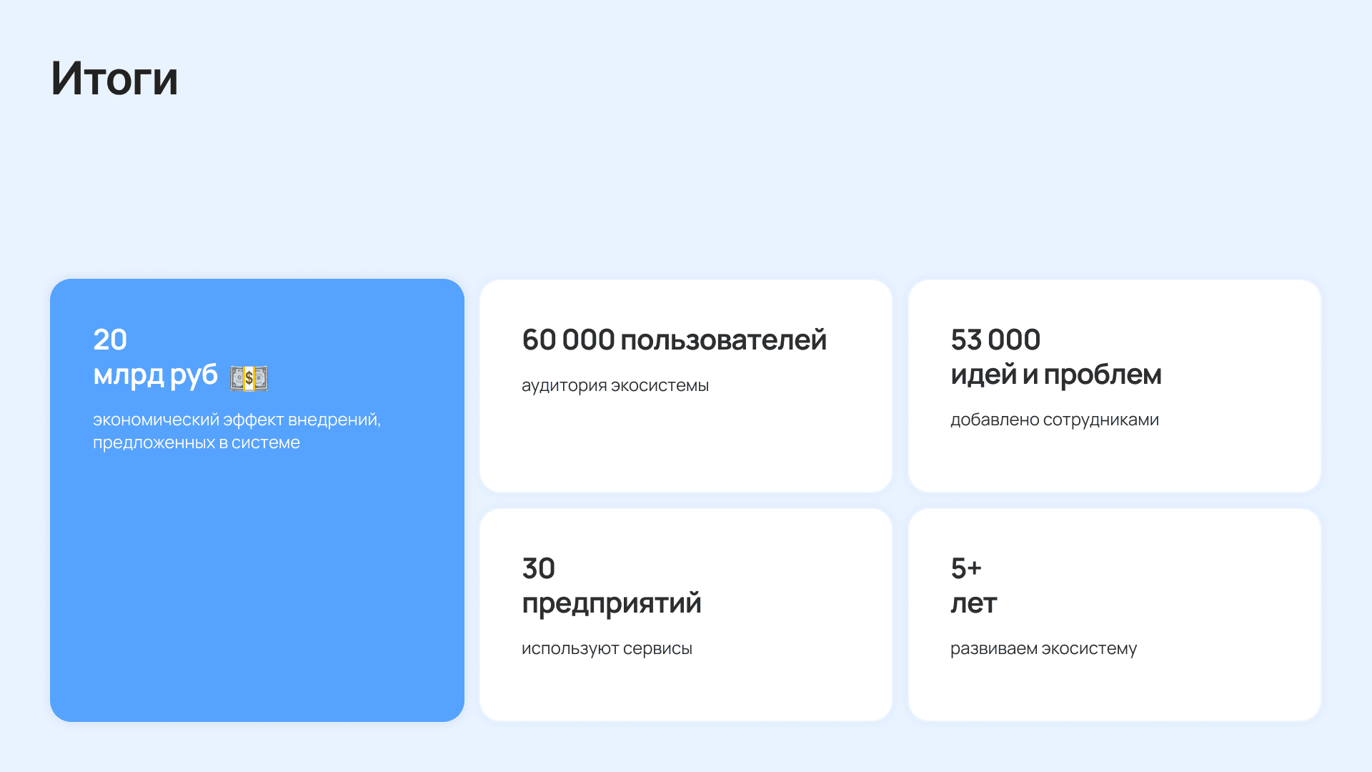 Рост производительности труда персонала