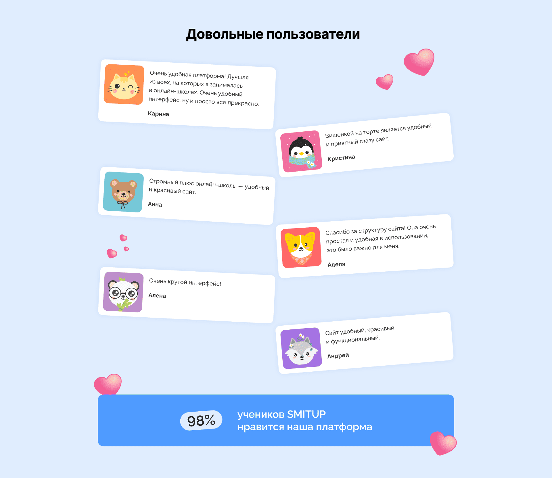 Современная образовательная платформа