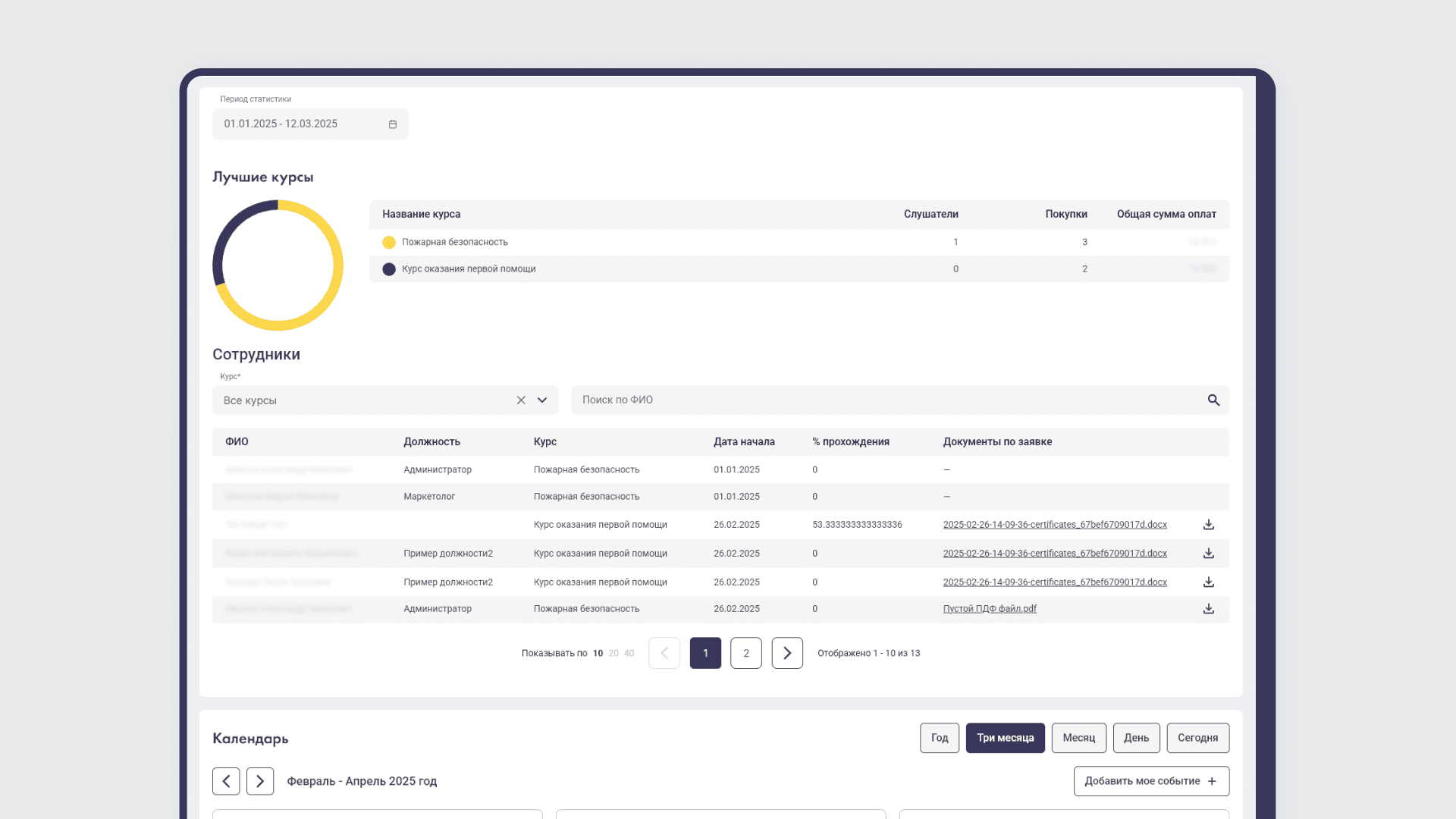 Функции образовательных платформ