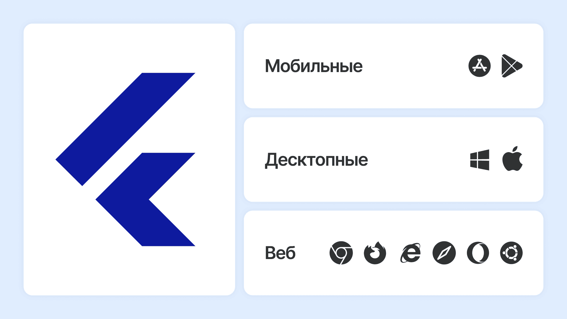 Flutter как работает