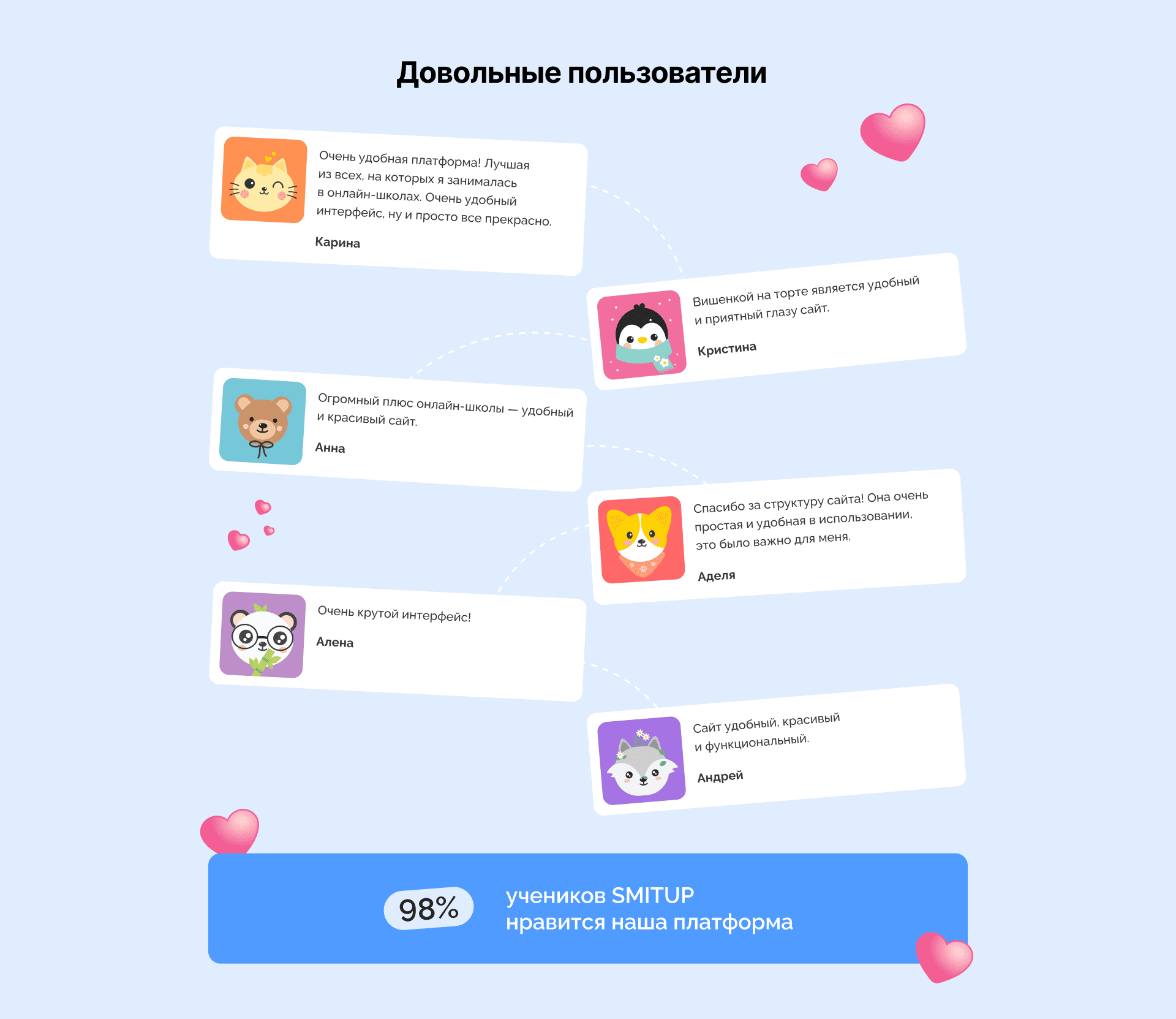 Анализ результатов обучения