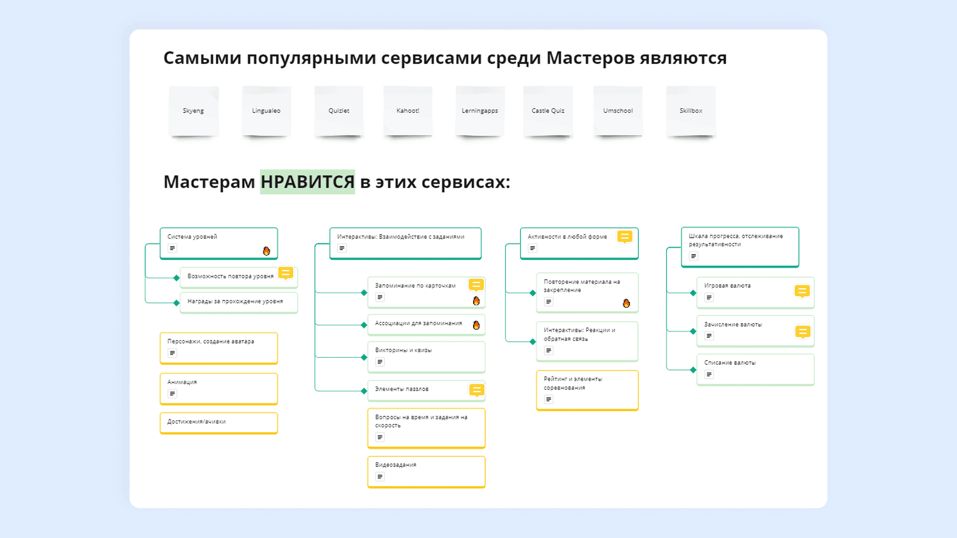 Продвижение онлайн-школы