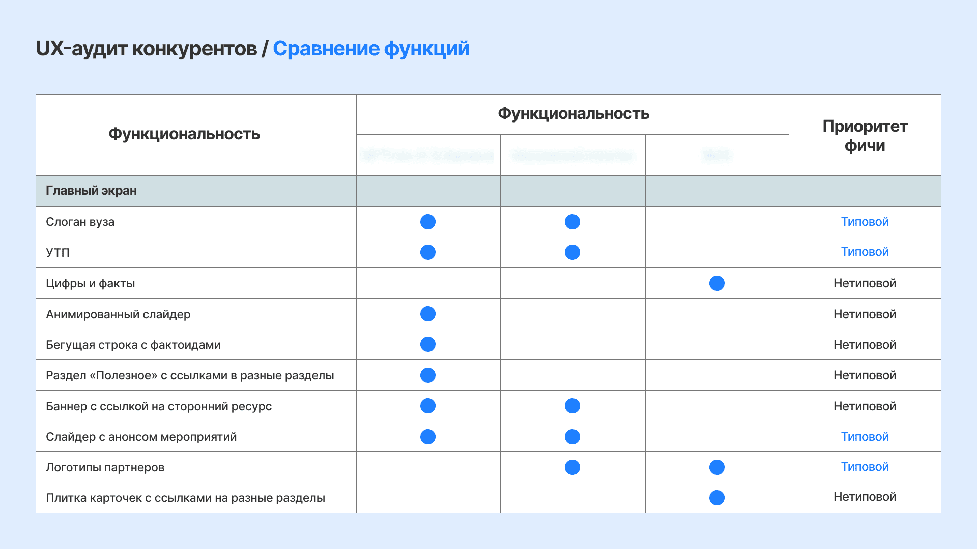 Продвижение онлайн-школы