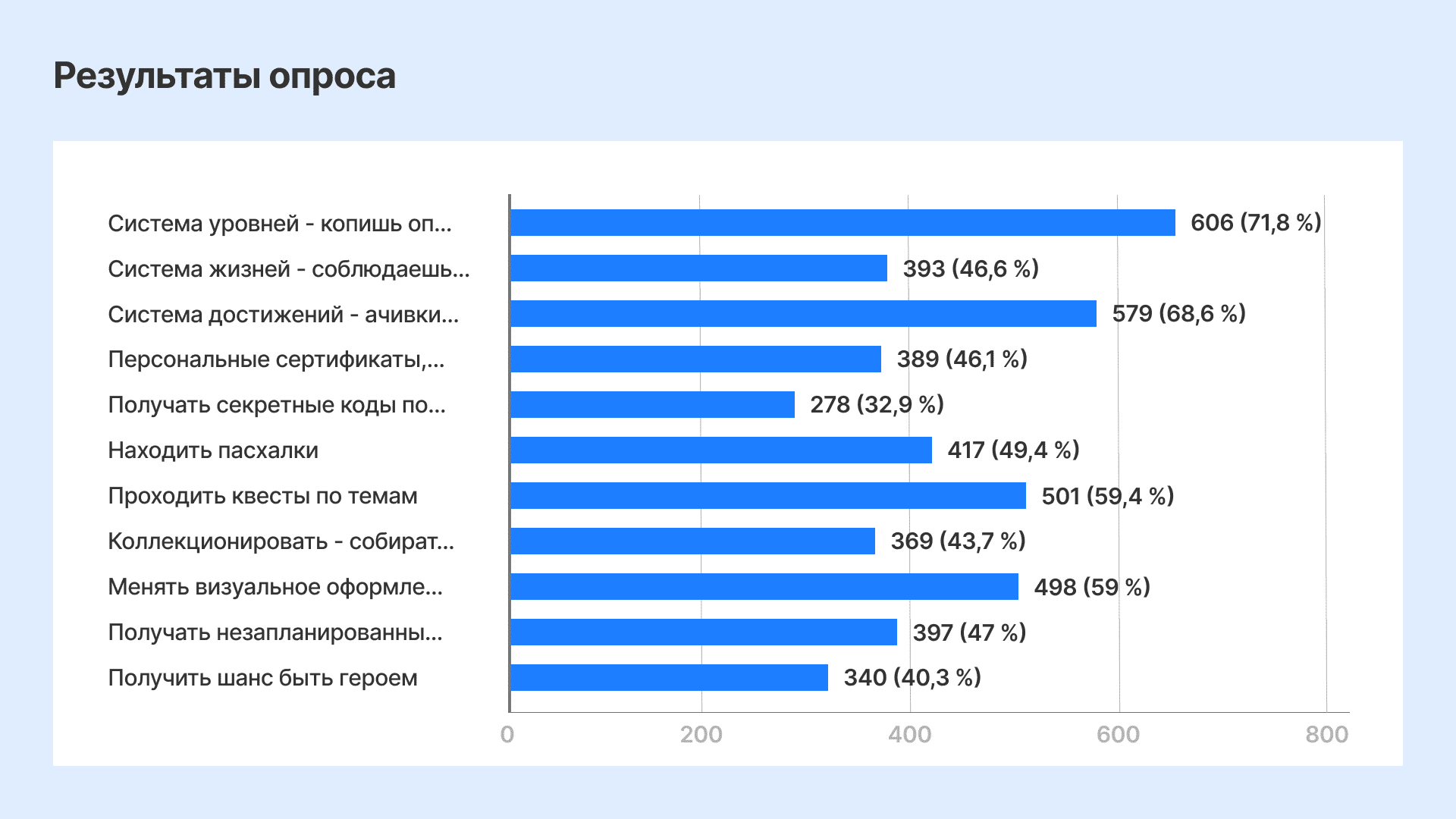 Продвижение онлайн-школы