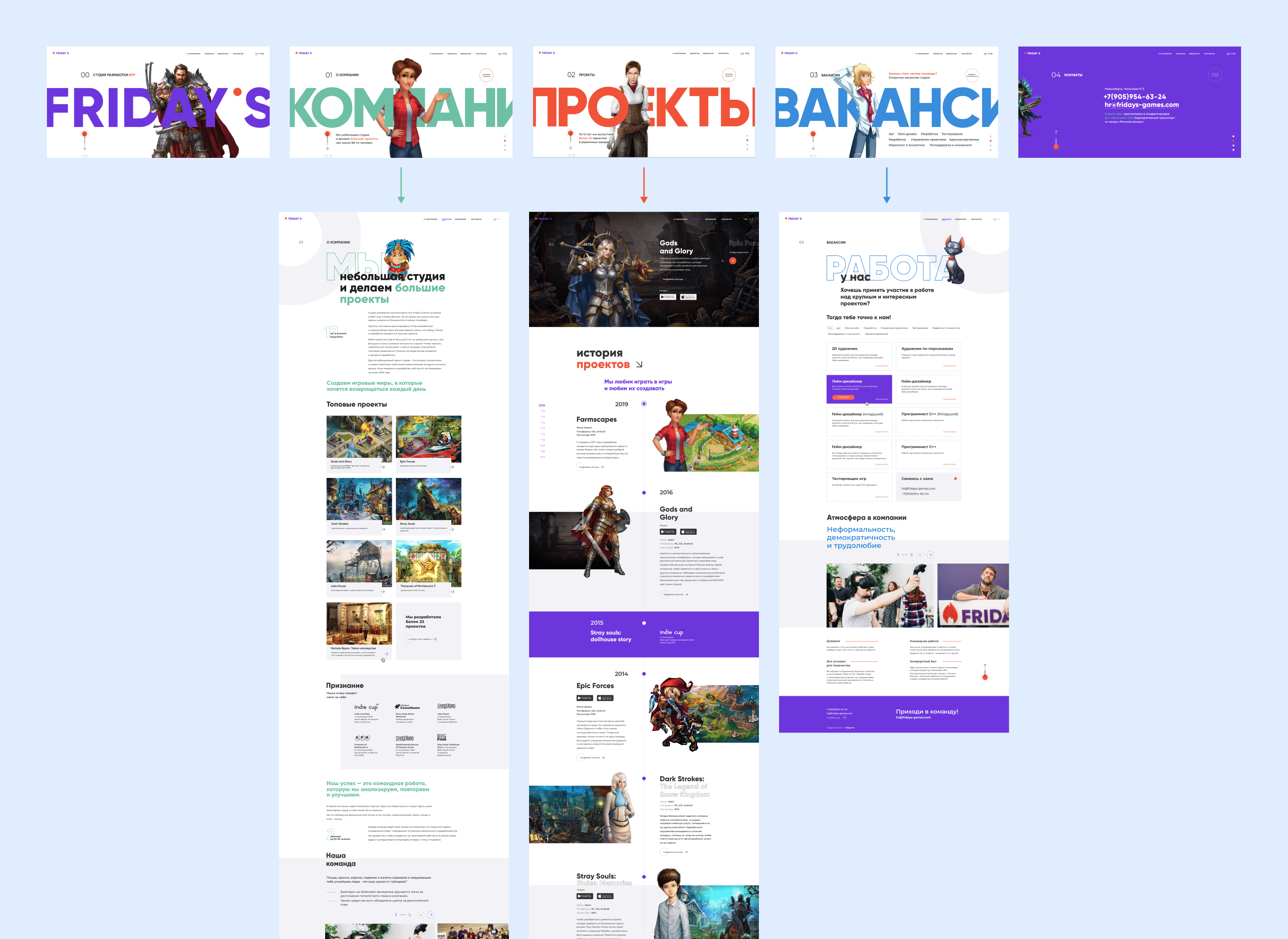 Описание компании пример