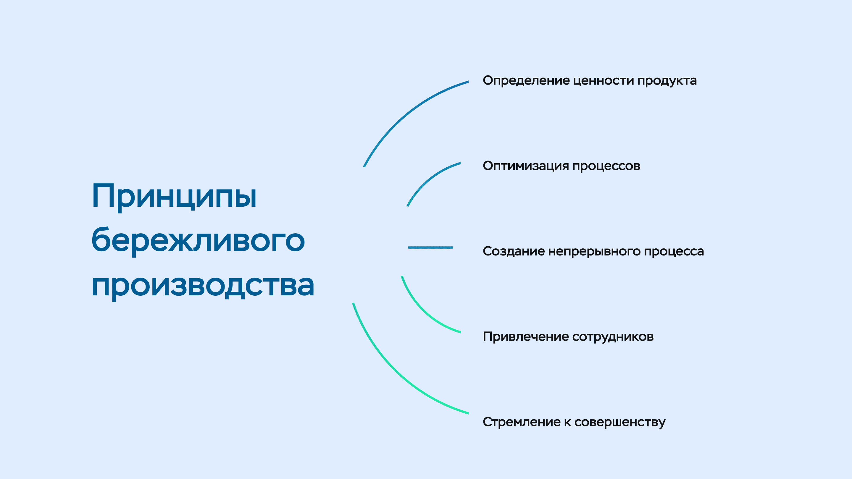 Основы бережливого производства что такое