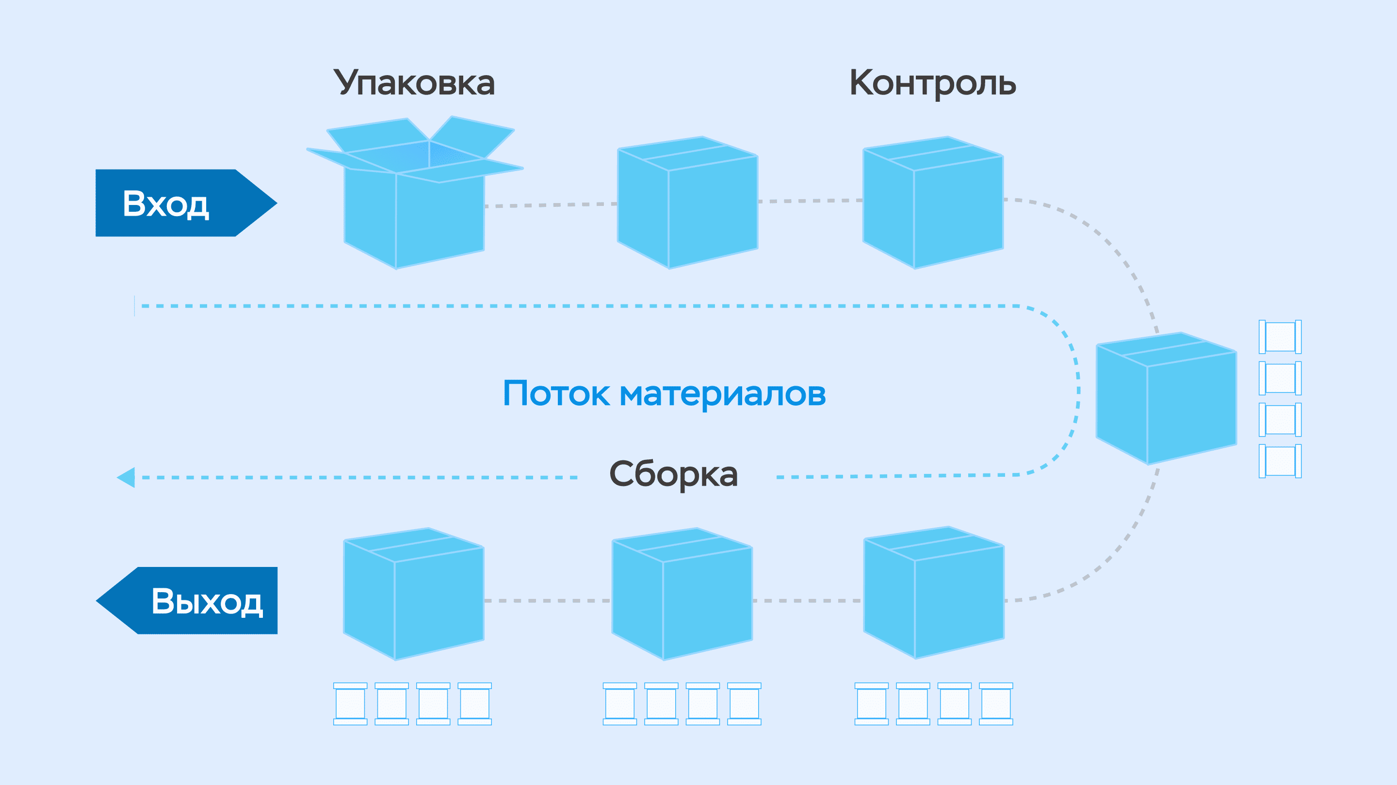 Основы бережливого производства что такое