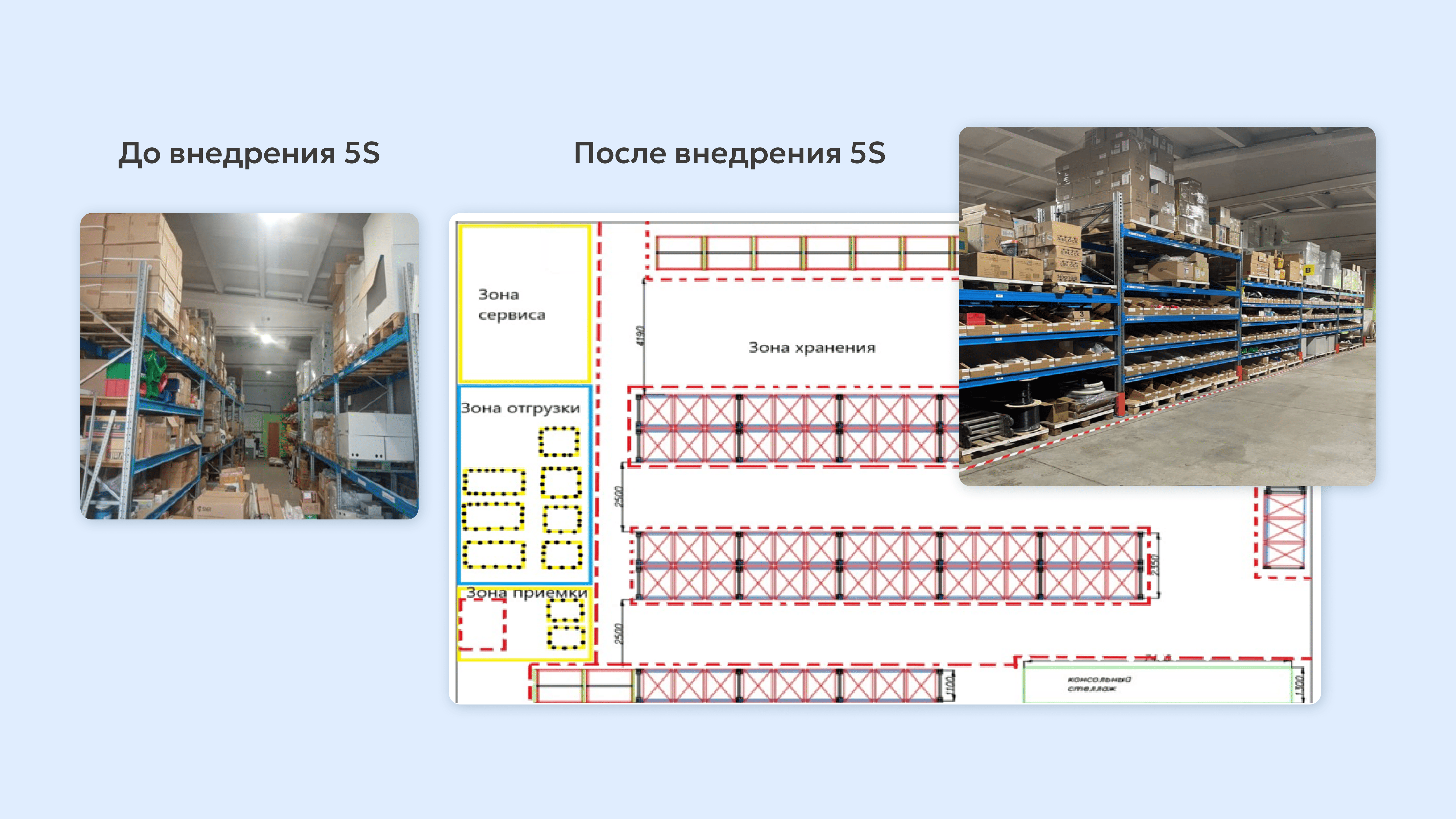 Основы бережливого производства что такое