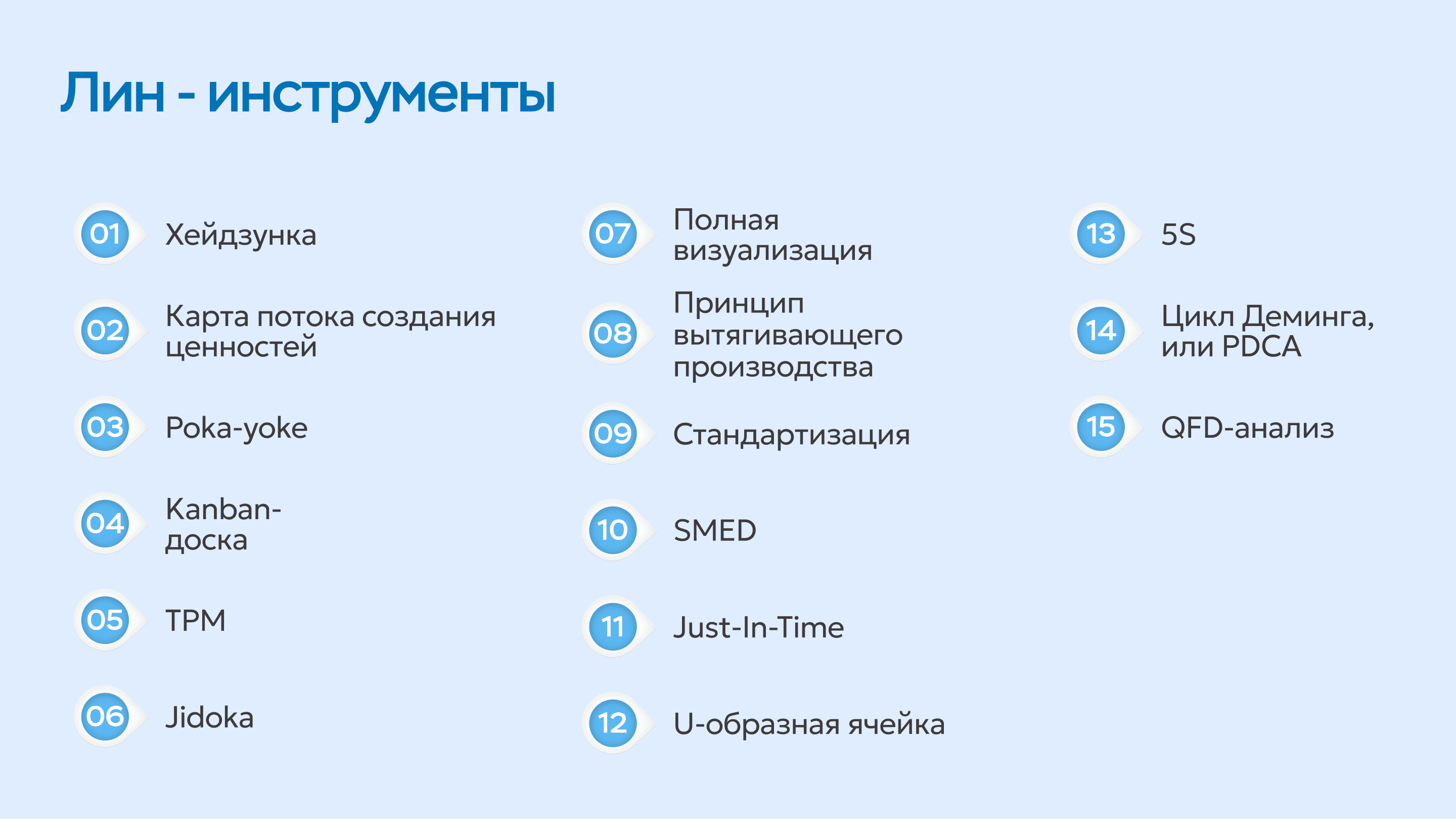 Основы бережливого производства что такое