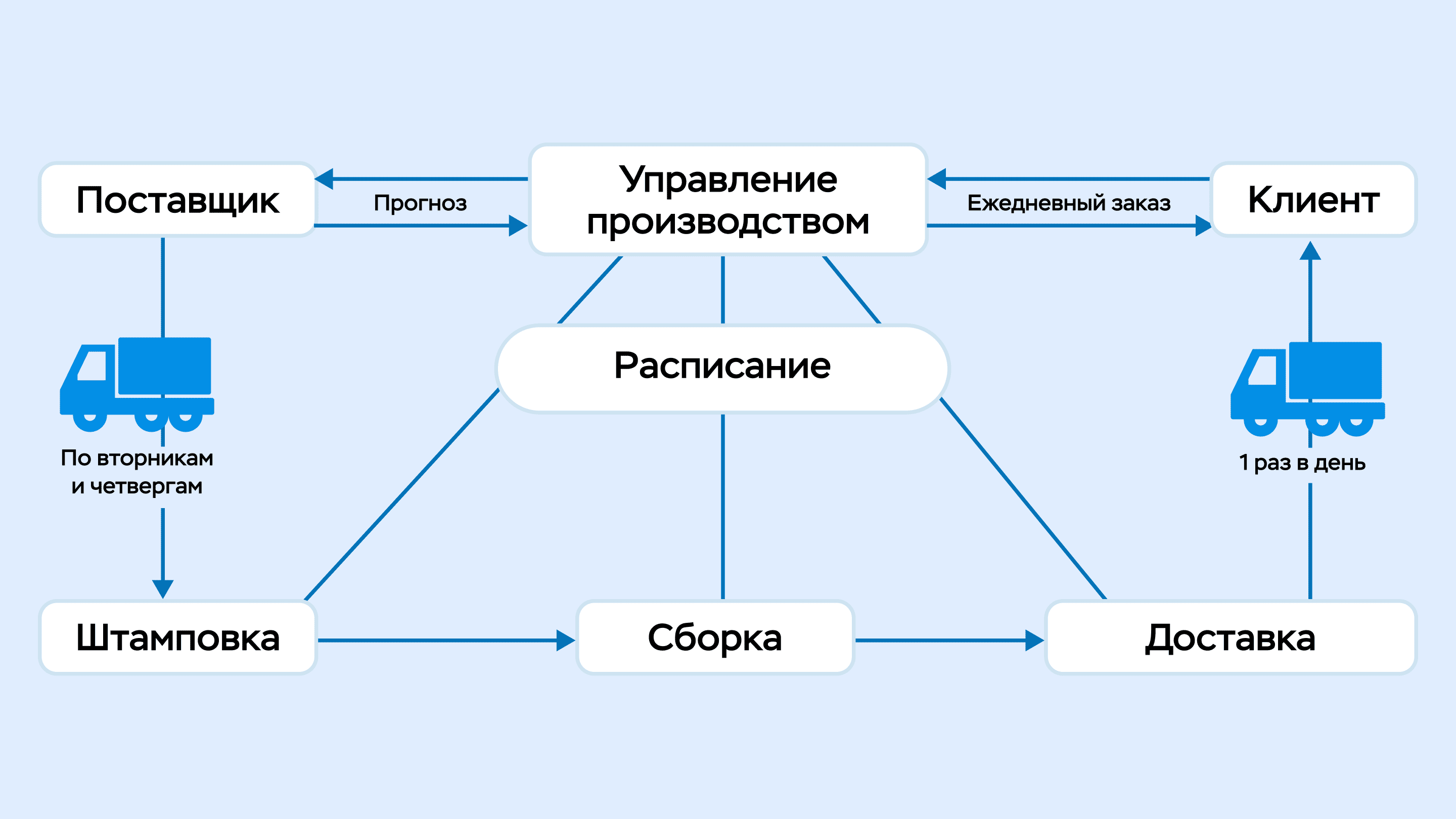 Основы бережливого производства что такое
