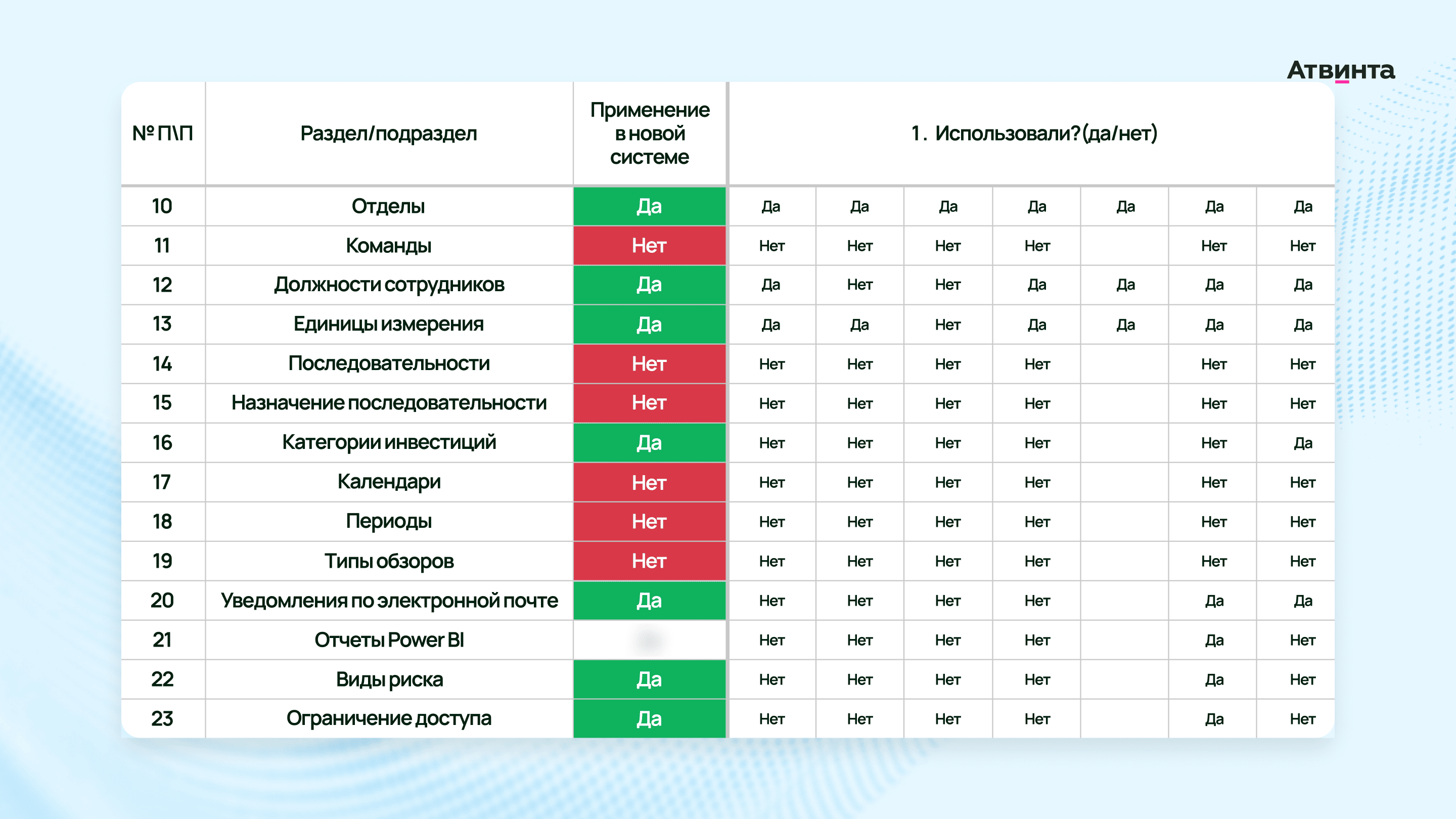 Бережливое производство на предприятии примеры внедрения